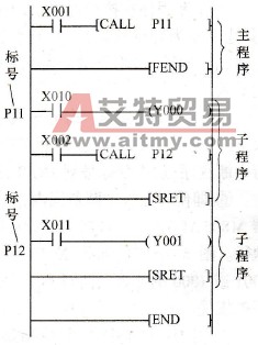 子程序调用指令梯形图