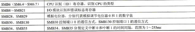 特殊存储器的功能