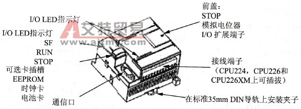 S7-200系列PLC主机外观