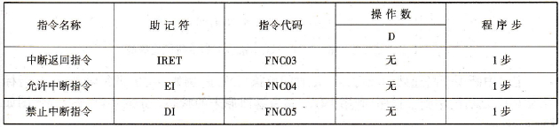 中断指令