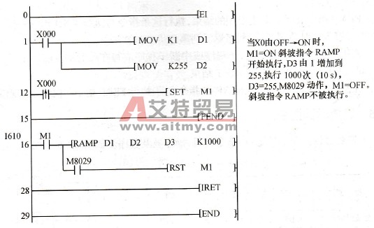 定时中断指令梯形图