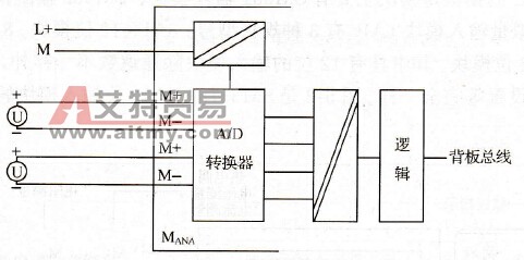 输入模块与电压传感器的连接