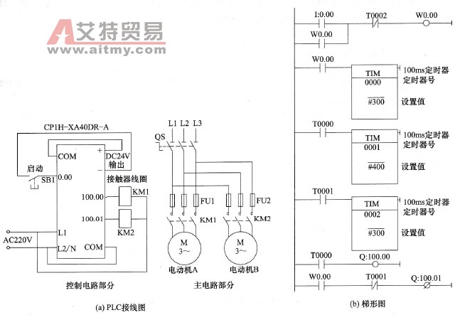 一种典型的多定时器组合控制的PLC线路与梯形图