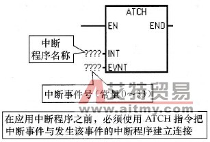 ATCH指令设置