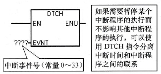 DTCH指令设置