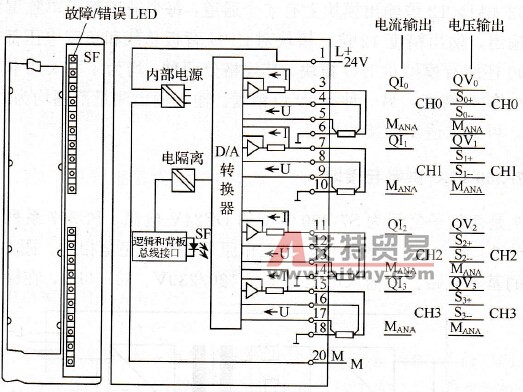 SM332 4AO×12位模出模块的接线图
