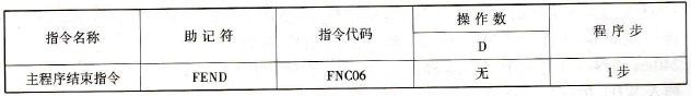 主程序结束指令