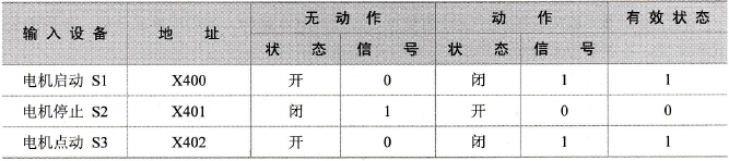 输入设备动作状态表
