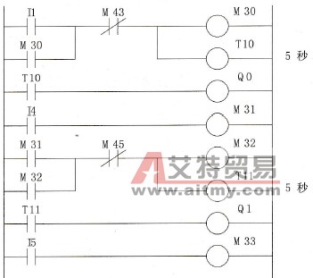 热风循环自动控制的部分梯形图