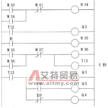 热风循环自动控制的部分梯形图