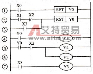 正转控制梯形图