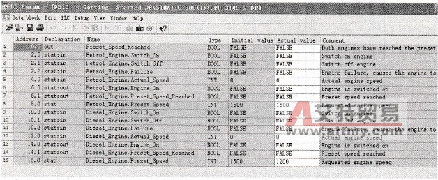高级功能块FB10的多背景数据块DB10