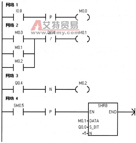 例6-19的控制程序