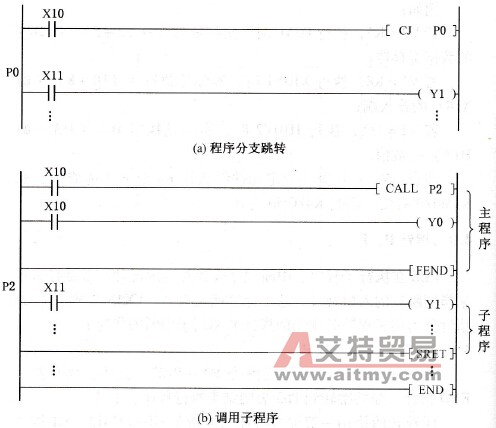 程序分支指针的使用方法