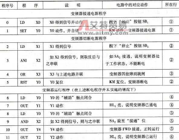 图7-23的程序