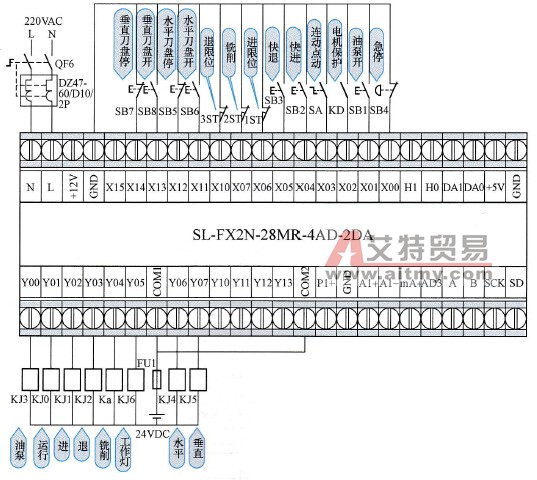用PLC控制专用组合铣床的电路a