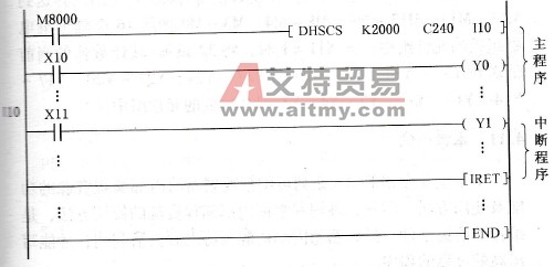 内置高速计数器中断指针的使用方法