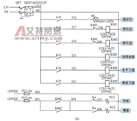 用PLC控制专用组合铣床的电路b