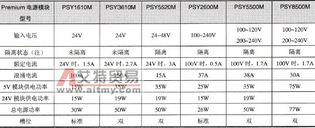 Premium电源模块的主要技术参数