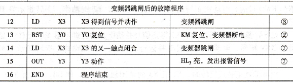 图7-23的程序
