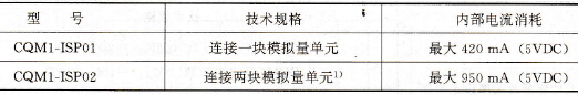 模拟量单元用电源单元