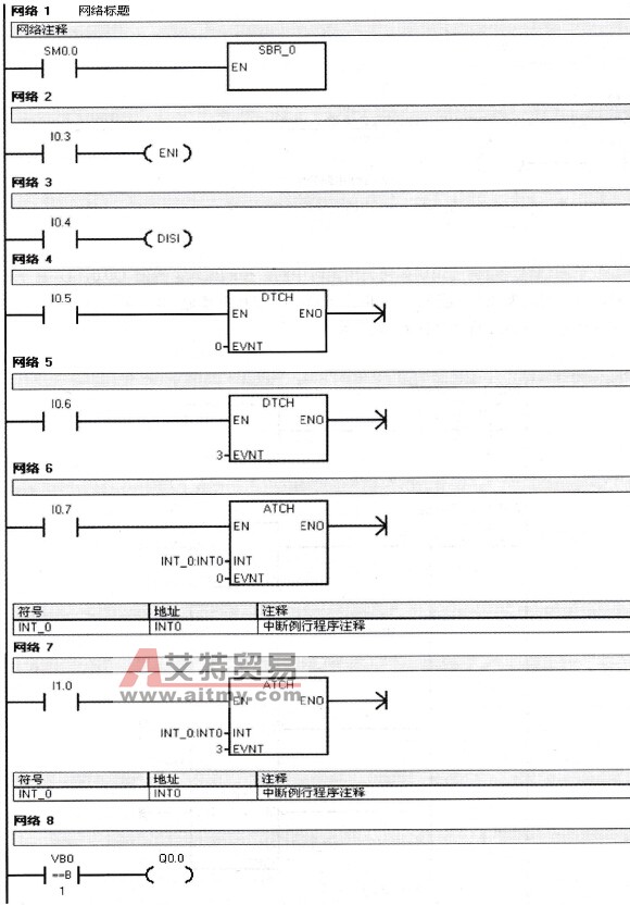  I/O中断应用程序举例