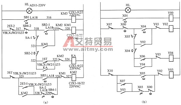 继电器图转换为梯形图a，b