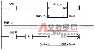 例6-21的控制程序