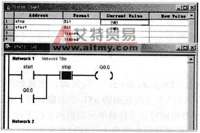 “状态图表”窗口