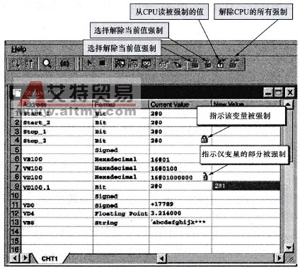 状态图表的监视