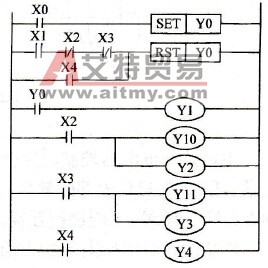 正、反转控制梯形图