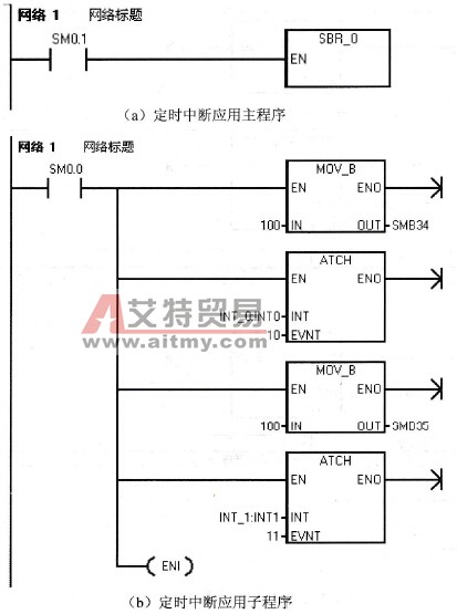 定时中断应用程序举例