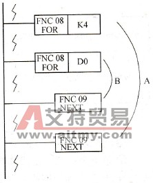 循环指令梯形图