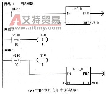 定时中断应用程序举例