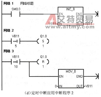 定时中断应用程序举例