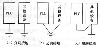 PLC的接地