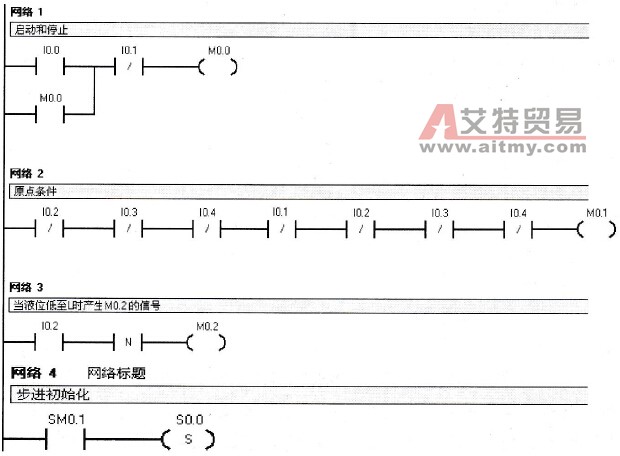 混合装置程序梯形图