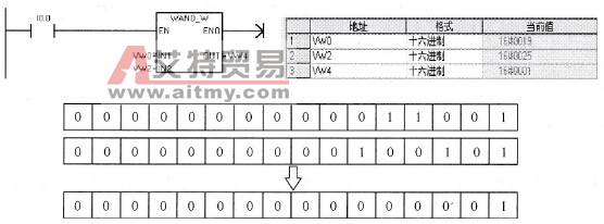 逻辑与指令运算结果与过程