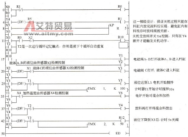 液体混合控制梯形图