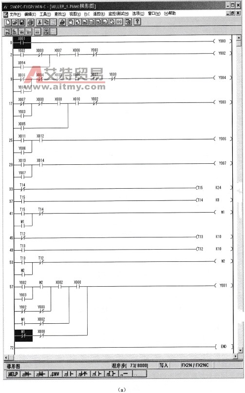 专用铣床PLC控制的完整梯形图a