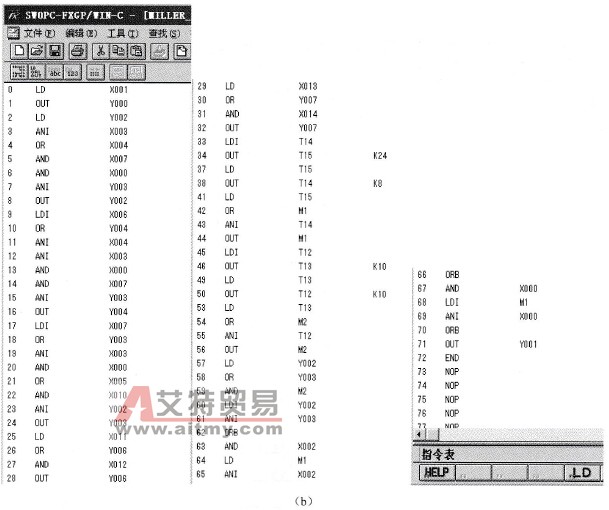 专用铣床PLC控制的完整梯形图b