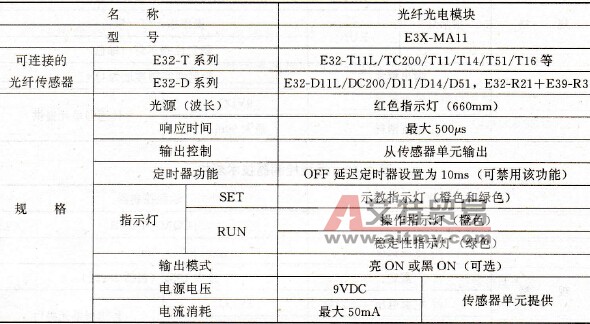 光纤光电模块技术规格