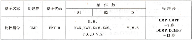 比较指令