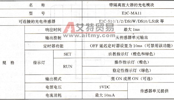 带隔离放大器的光电模块技术规格