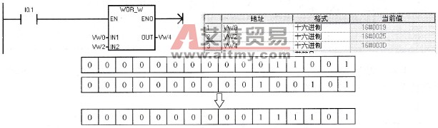 逻辑或指令运算结果与过程