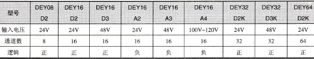 数字输入模块的主要技术参数