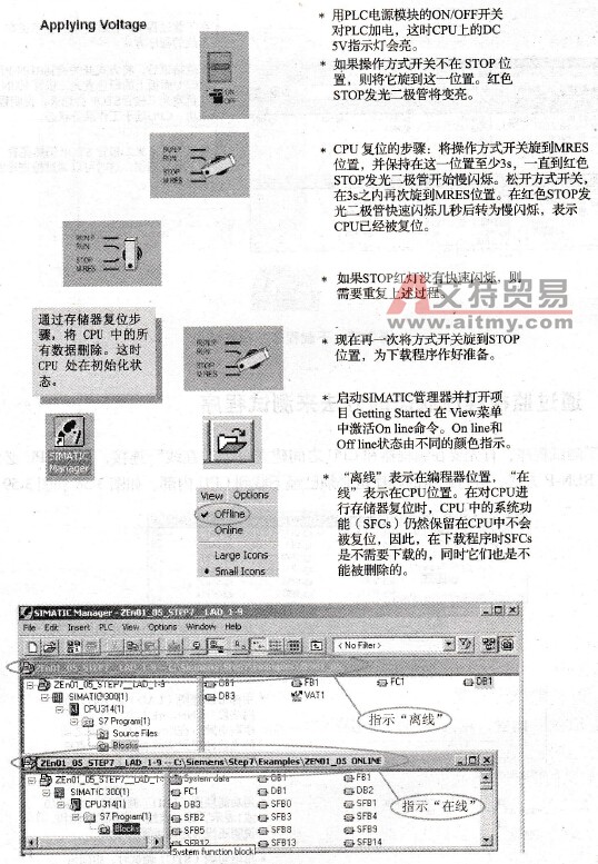 下载STEP 7用户程序的步骤