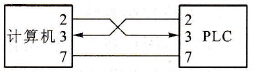 RS - 232C的信号连接