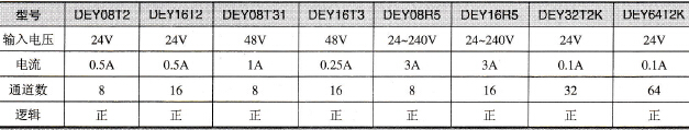 数字量输出模块的主要技术参数