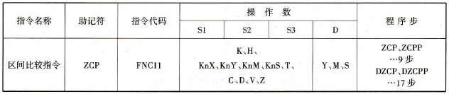 区间比较指令